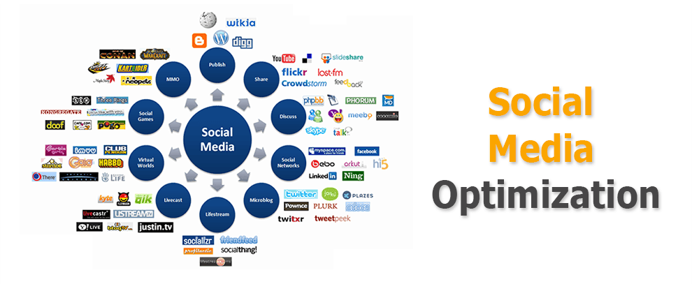 What is Social Media Optimization?